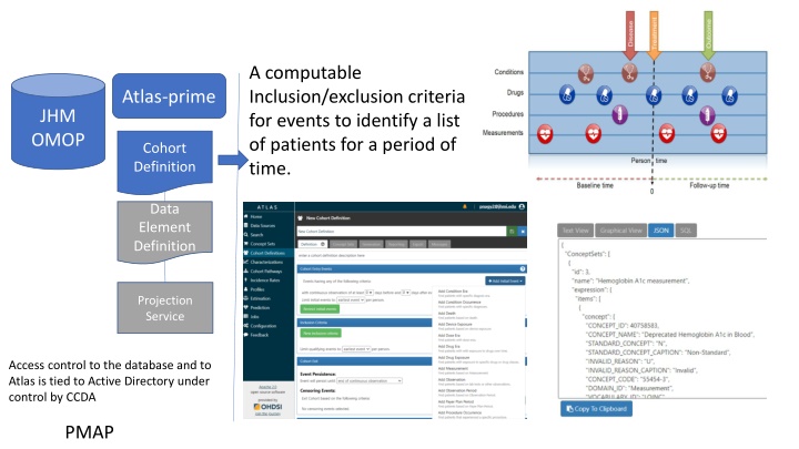 a computable inclusion exclusion criteria