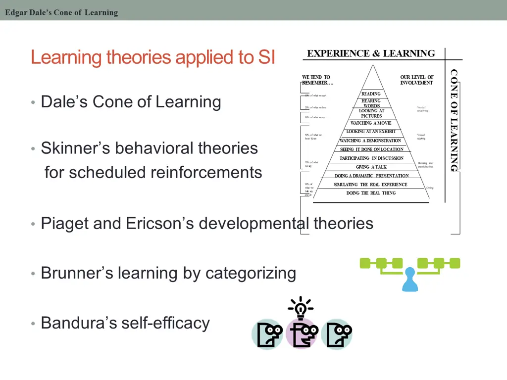 edgar dale s cone of learning