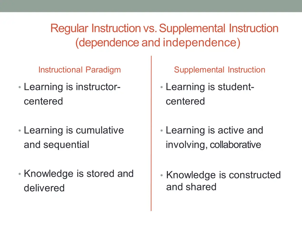 regular instructionvs supplemental instruction