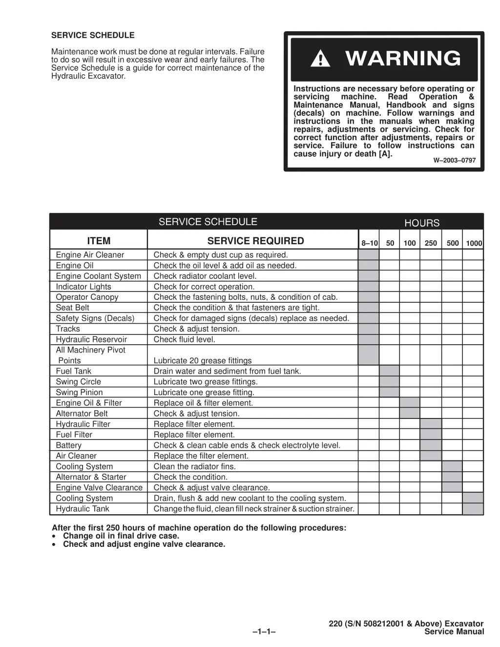 service schedule