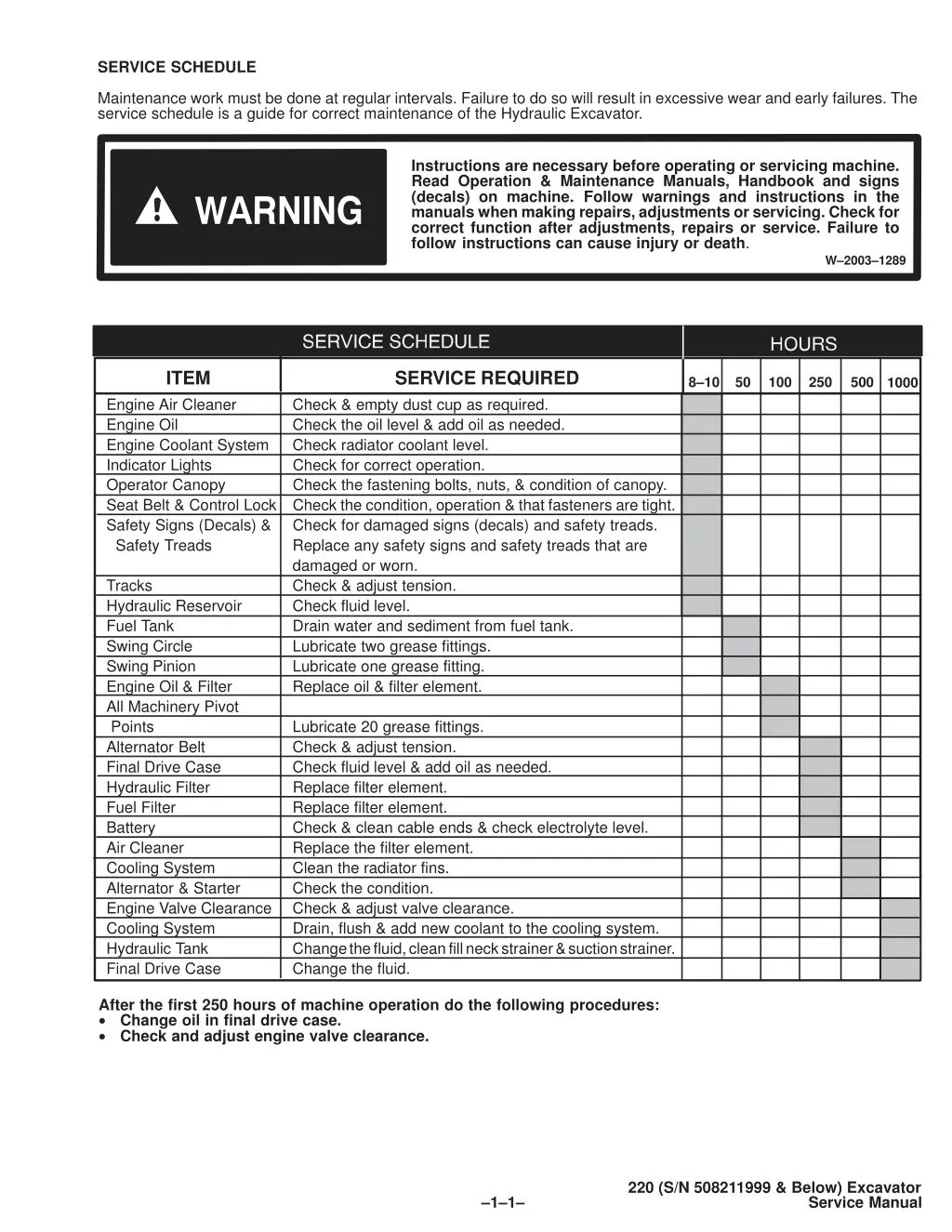 service schedule