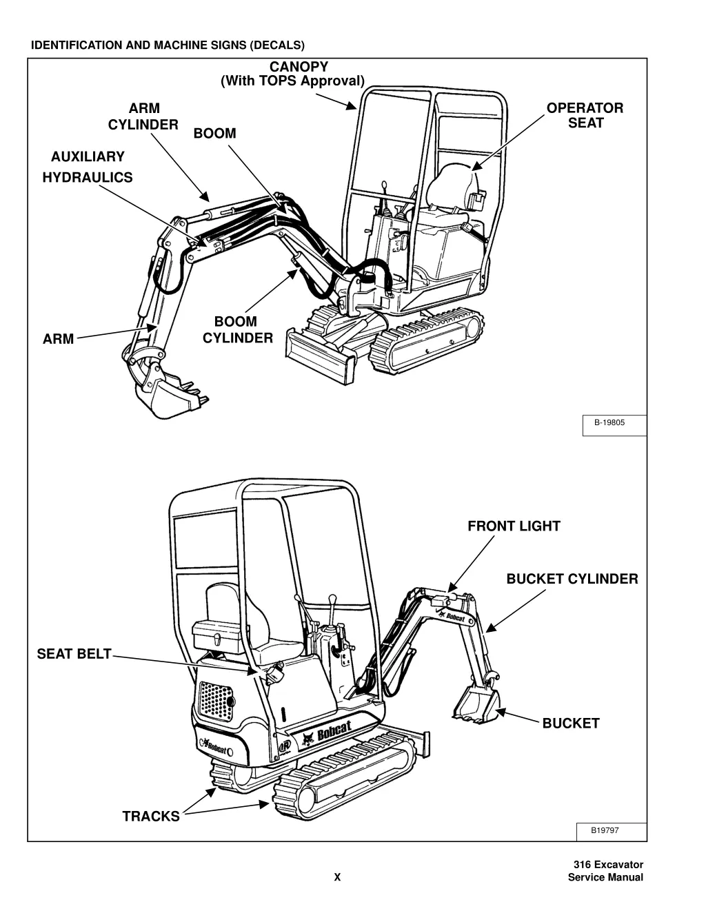 identification and machine signs decals