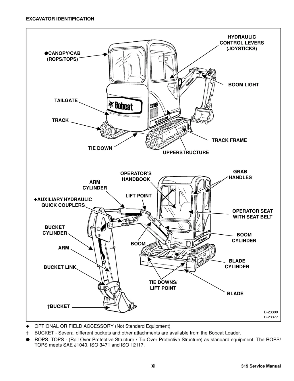 excavator identification