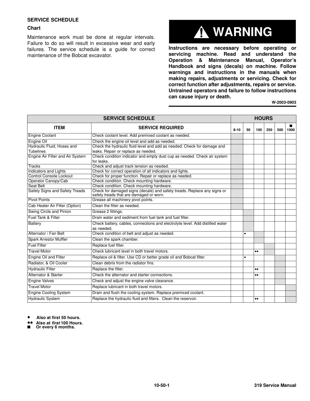 service schedule chart