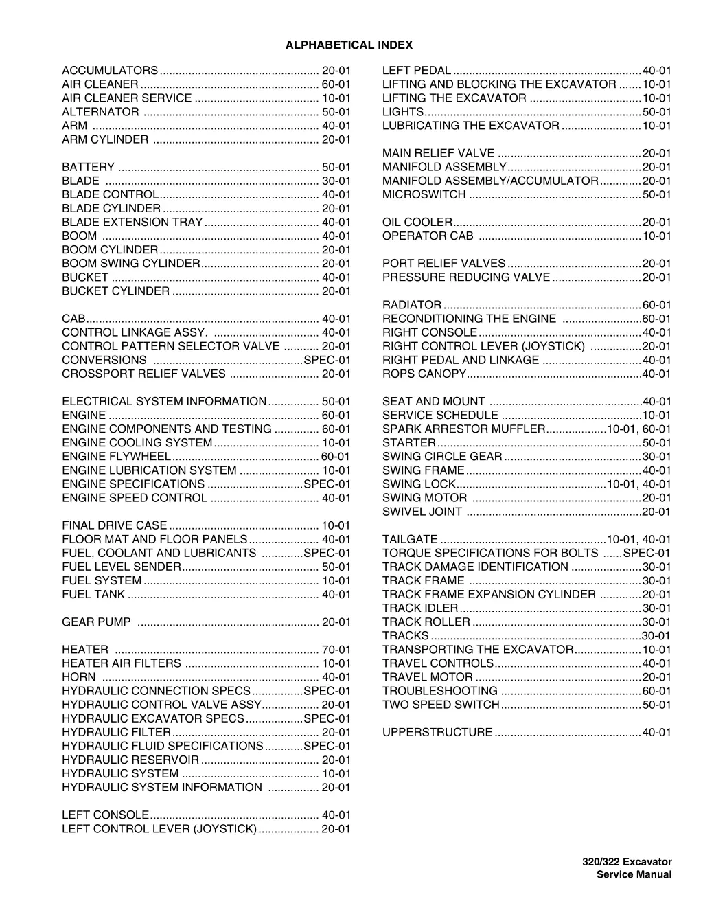 alphabetical index