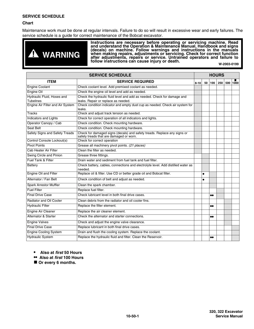 service schedule chart