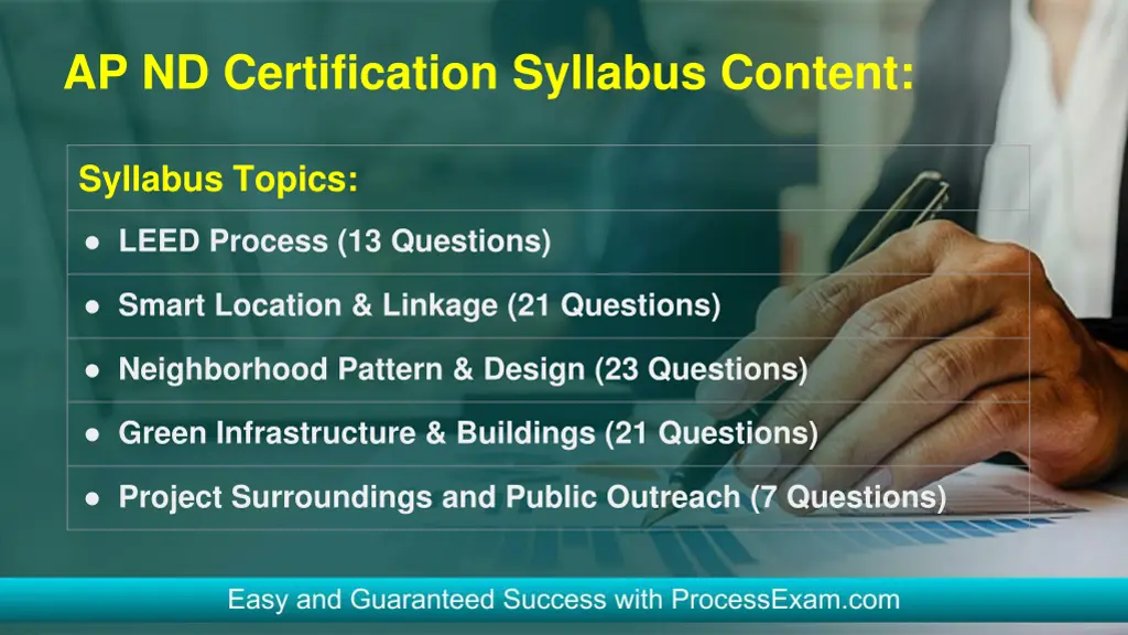 ap nd certification syllabus content