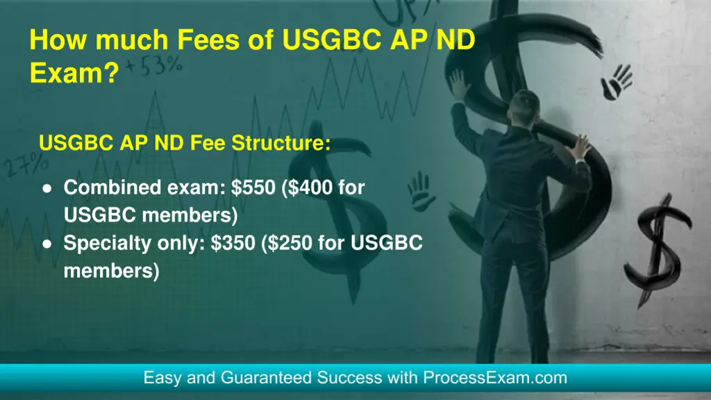 how much fees of usgbc ap nd exam