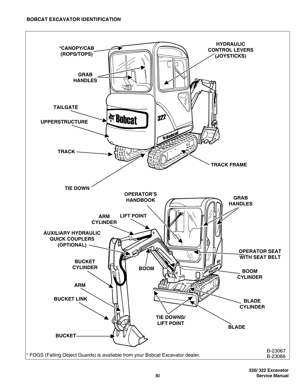 bobcat excavator identification