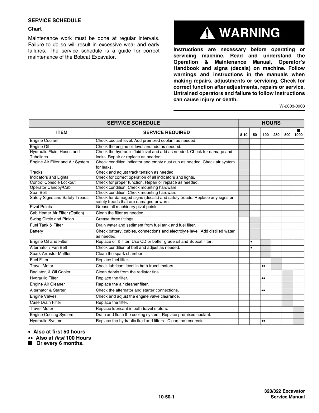 service schedule chart