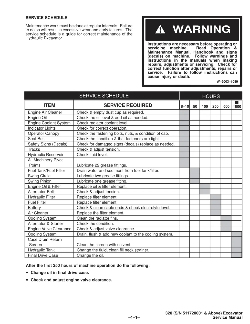 service schedule