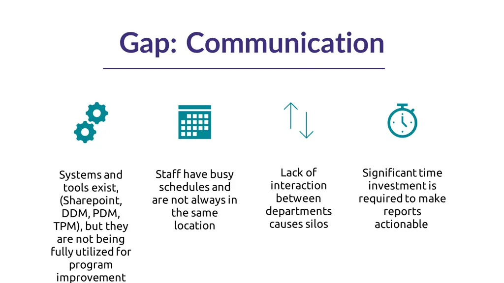 gap communication