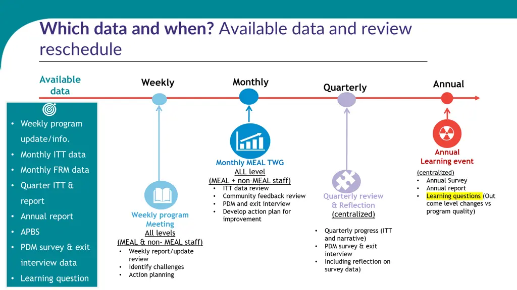 which data and when available data and review