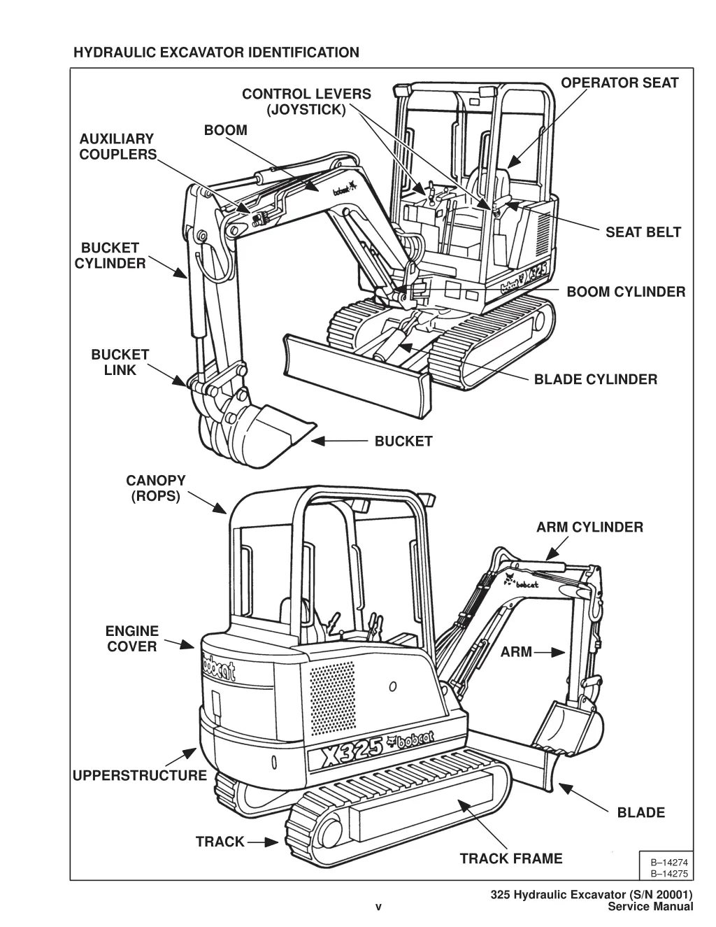 hydraulic excavator identification