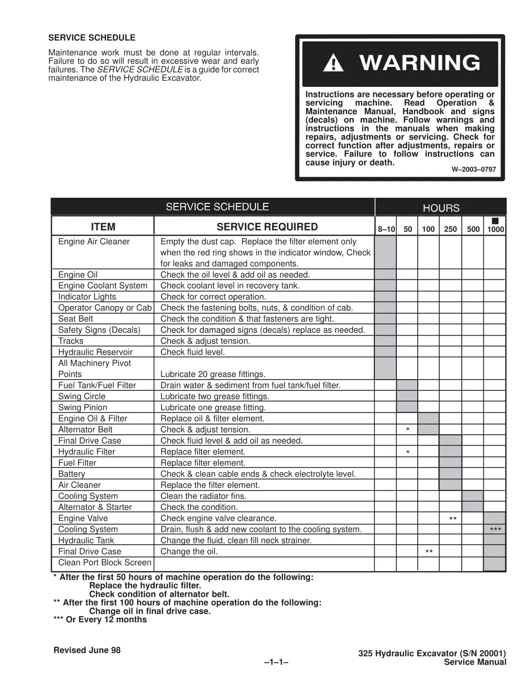 service schedule