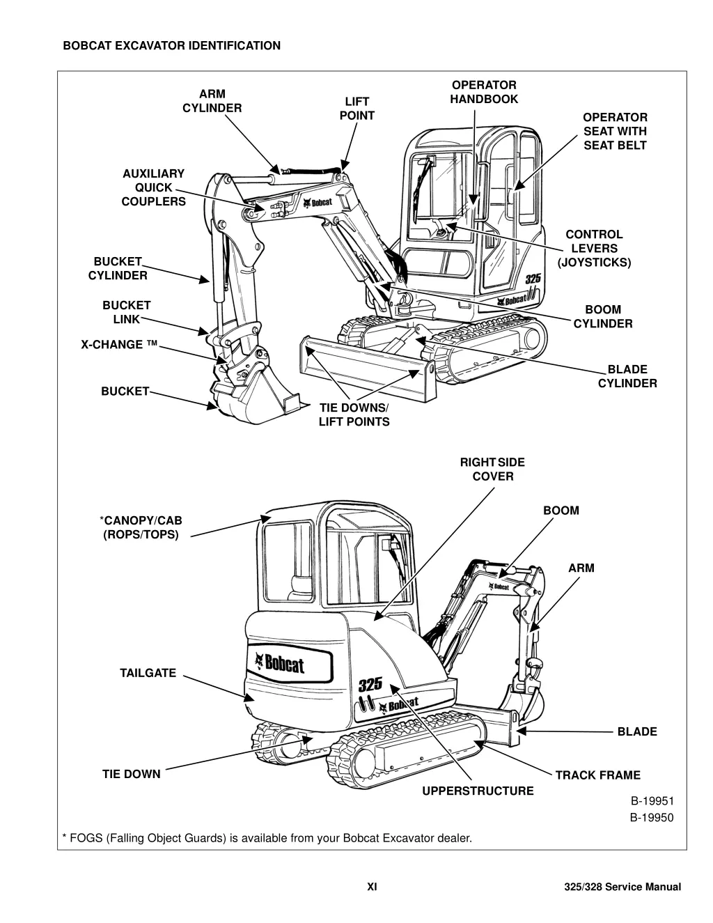 bobcat excavator identification