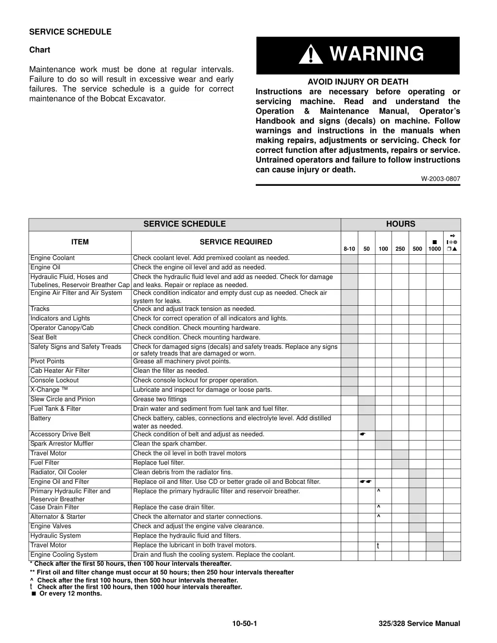 service schedule