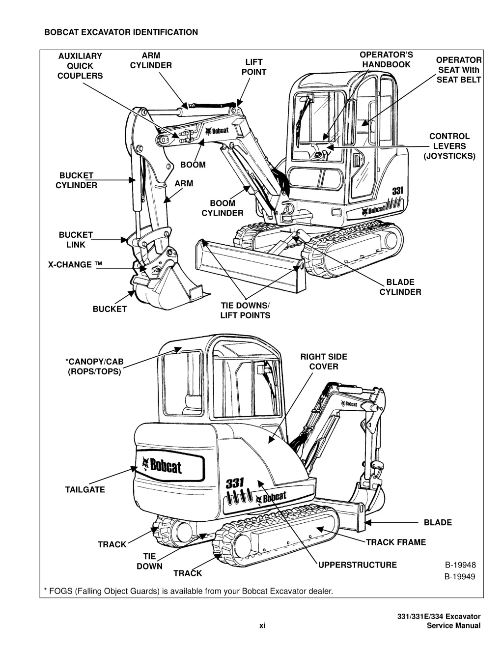 bobcat excavator identification