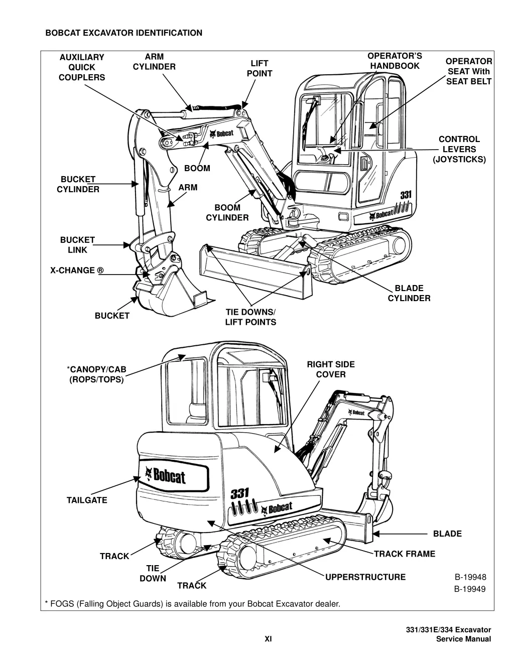 bobcat excavator identification