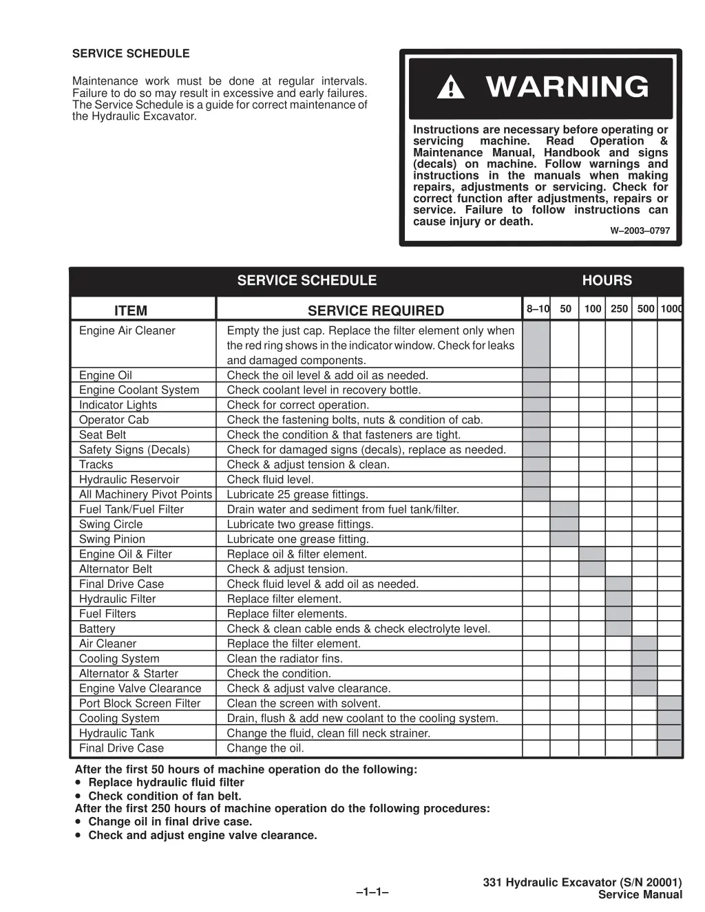 service schedule