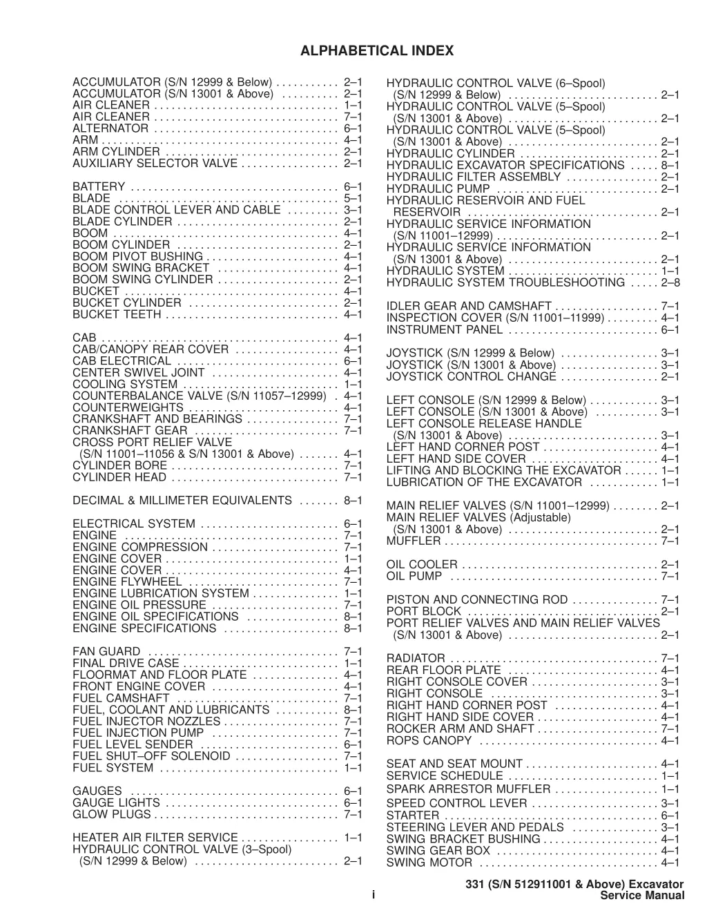 alphabetical index