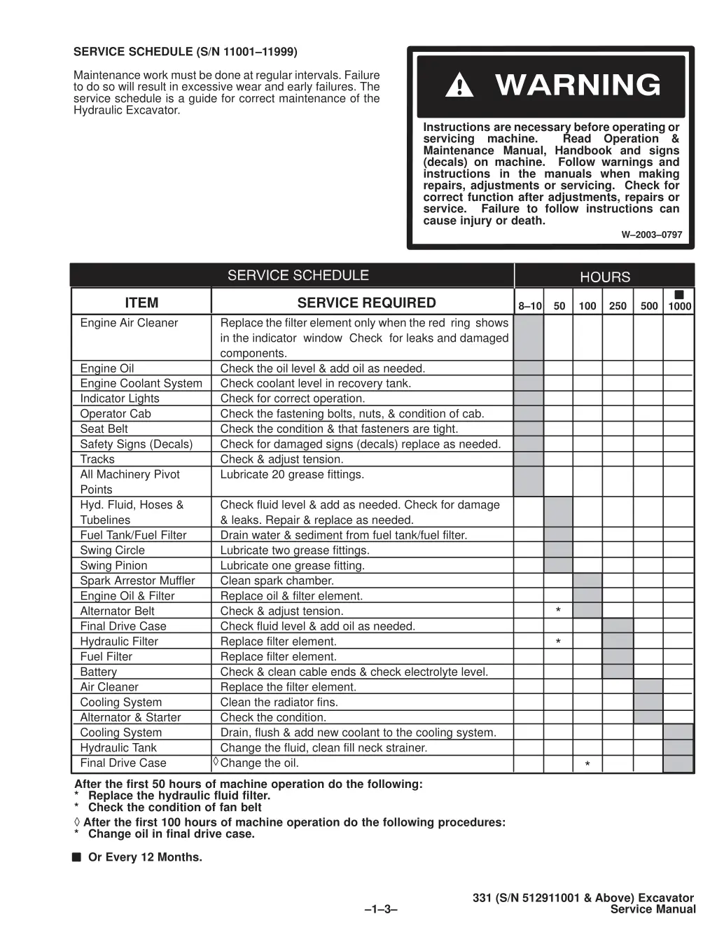 service schedule s n 11001 11999