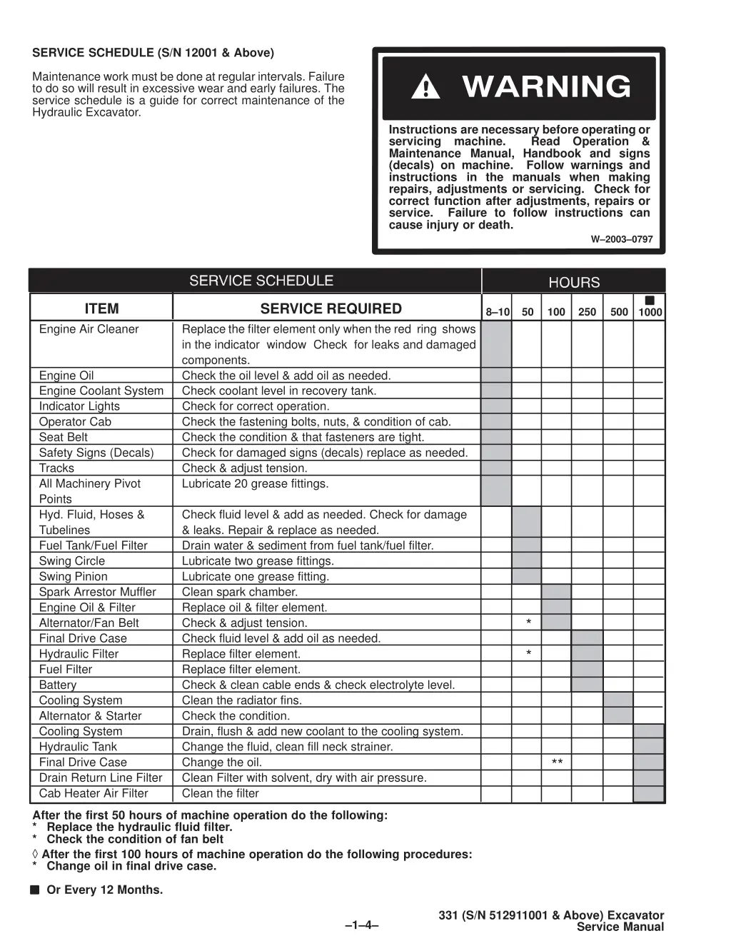 service schedule s n 12001 above