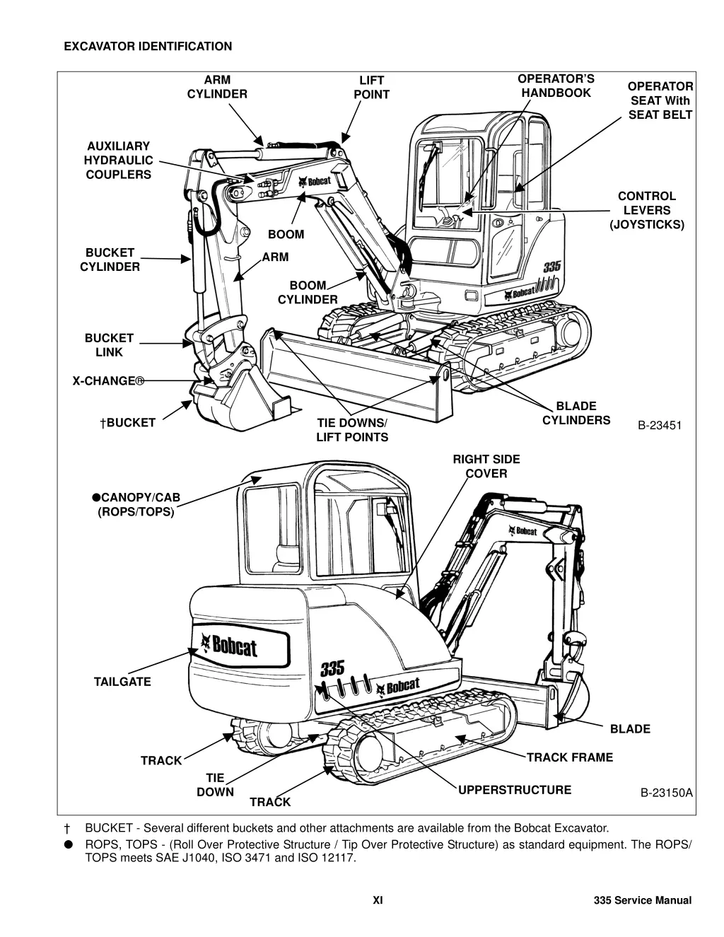 excavator identification