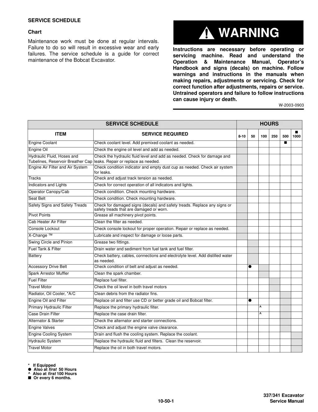 service schedule