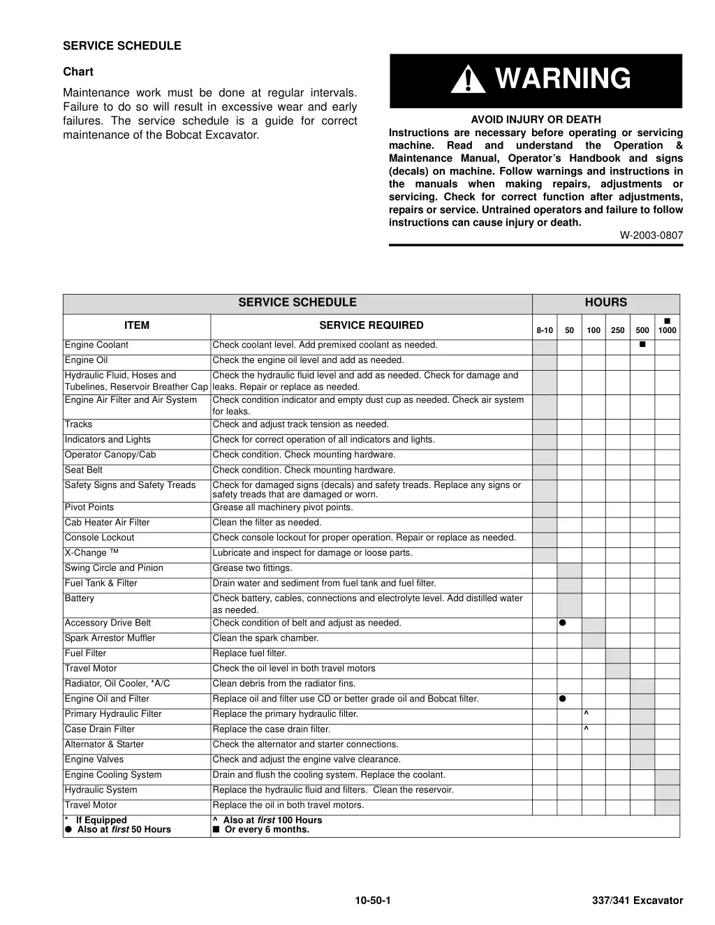 service schedule