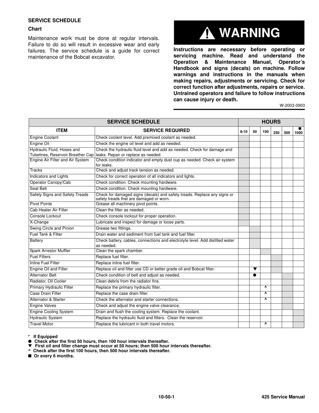 service schedule chart