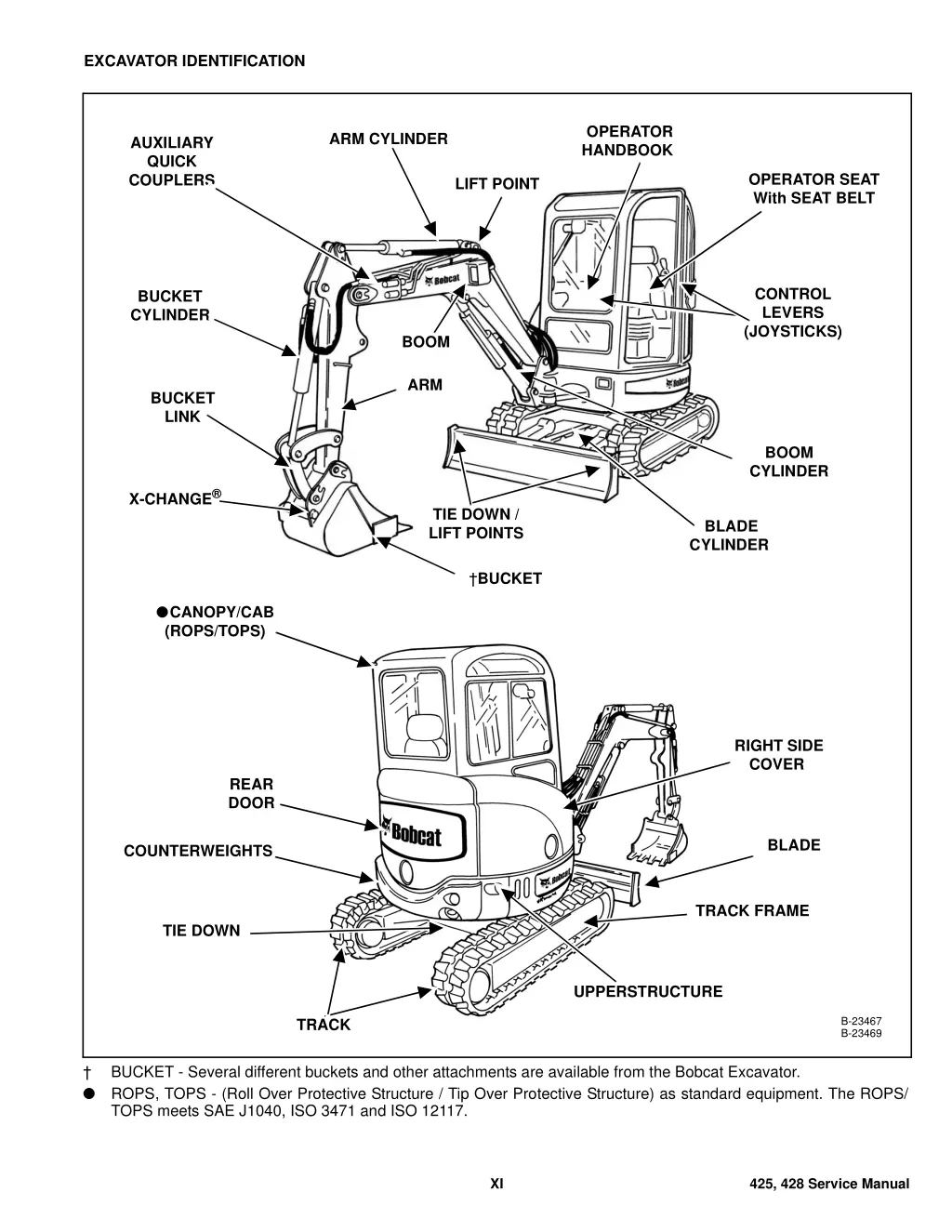 excavator identification