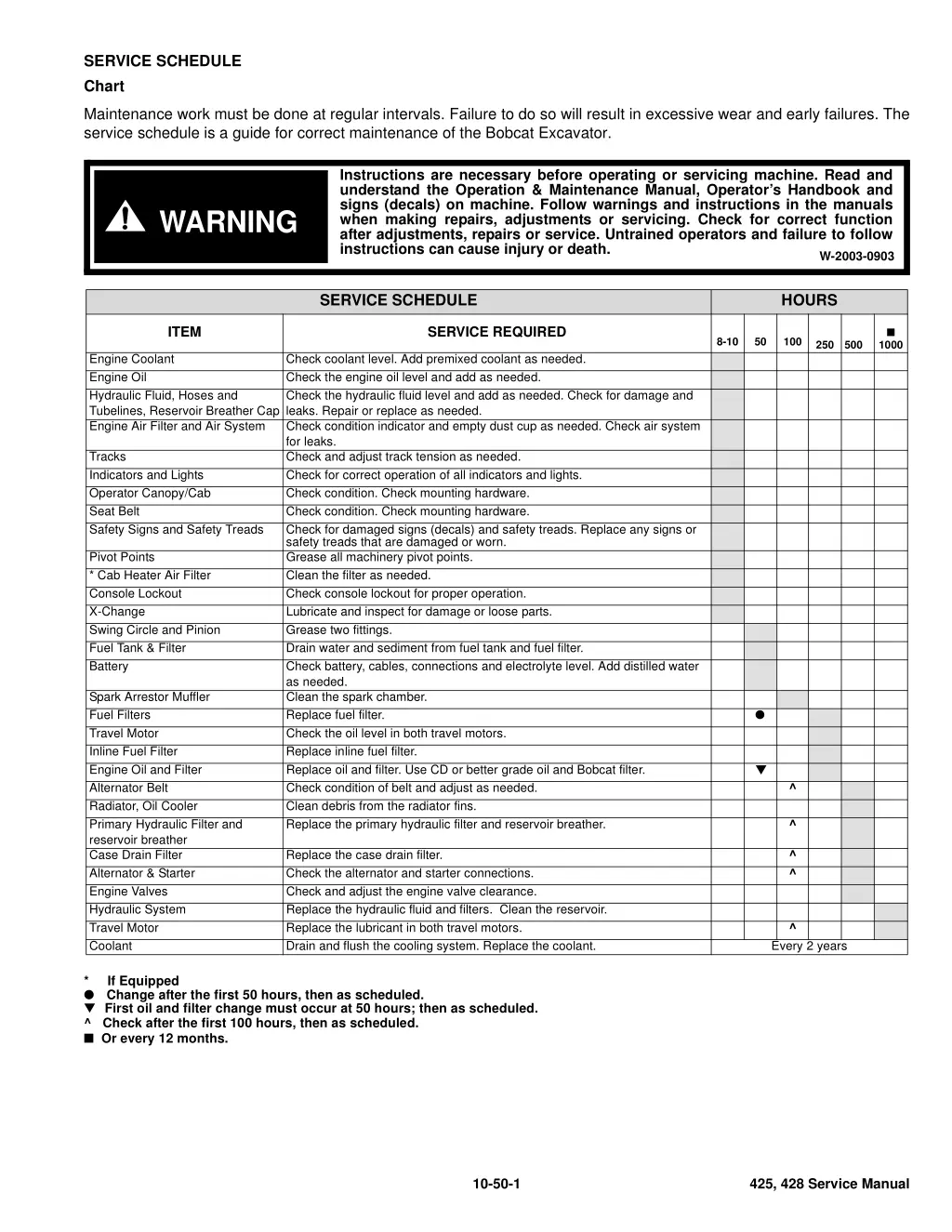 service schedule chart