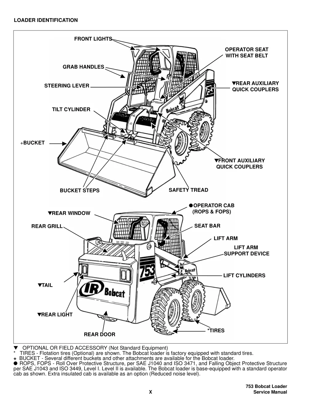 loader identification