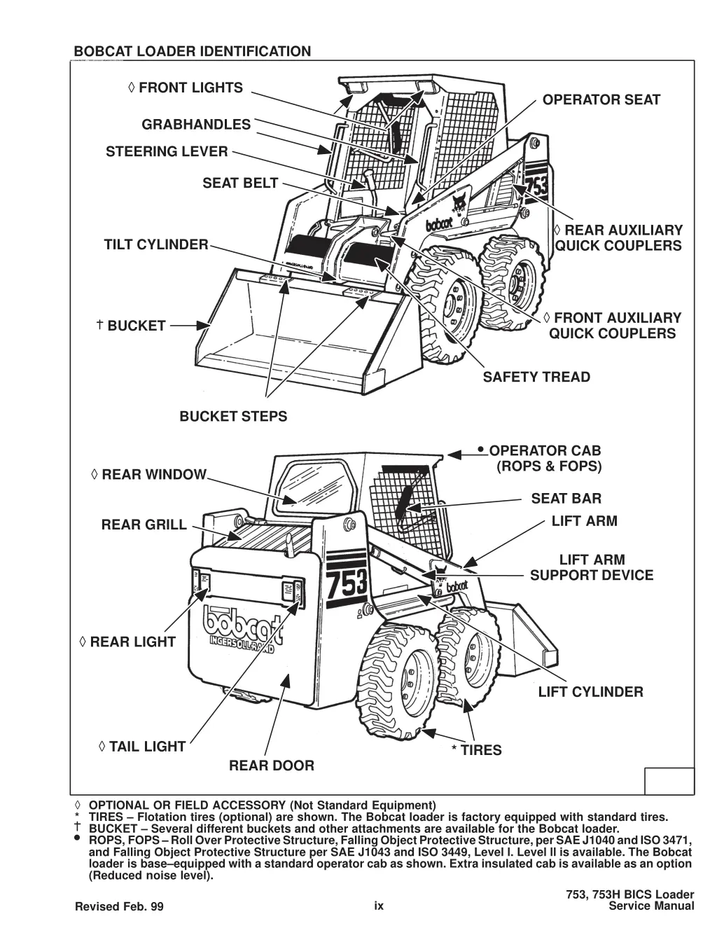 bobcat loader identification 753 753hbics service