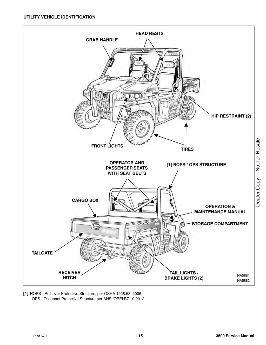 utility vehicle identification