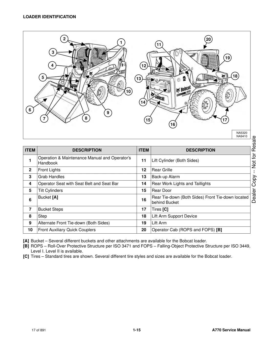 loader identification