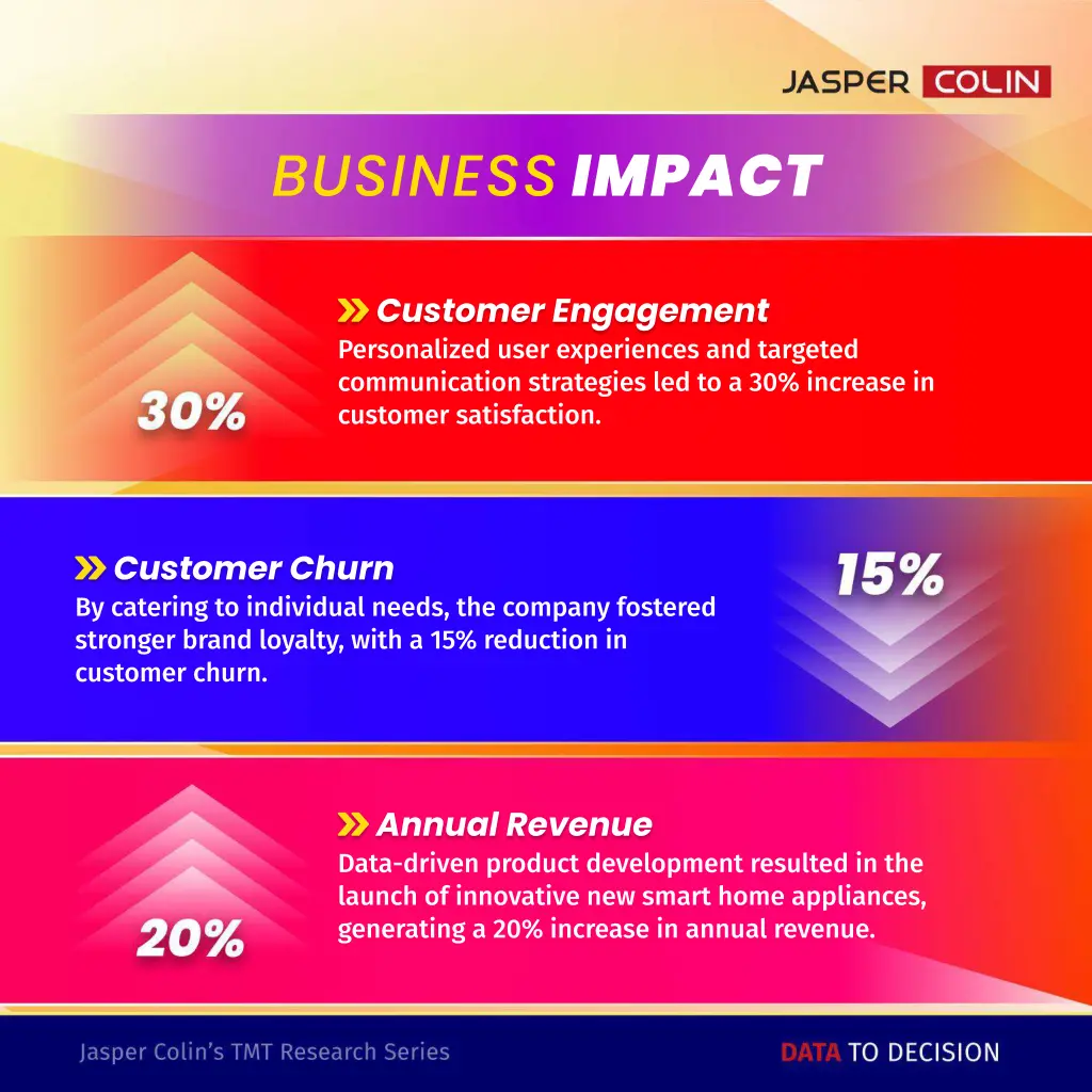 business impact