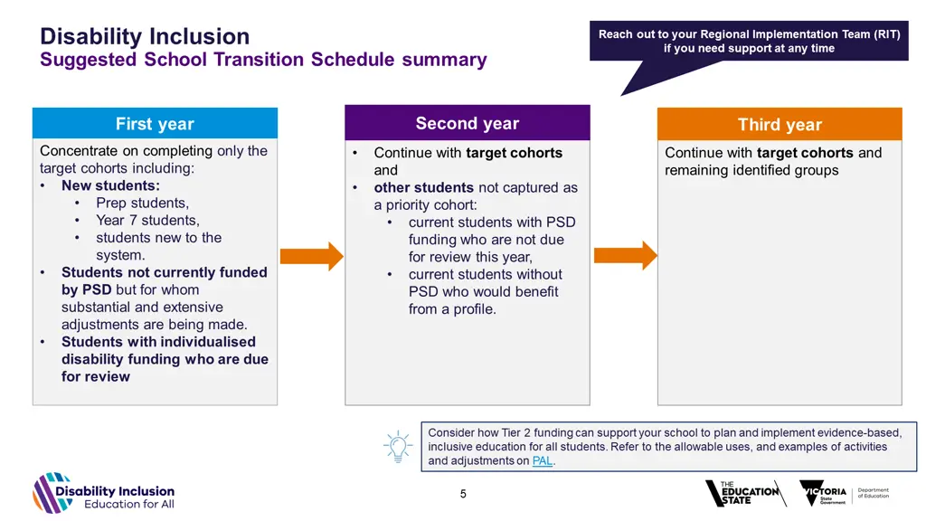 disability inclusion suggested school transition