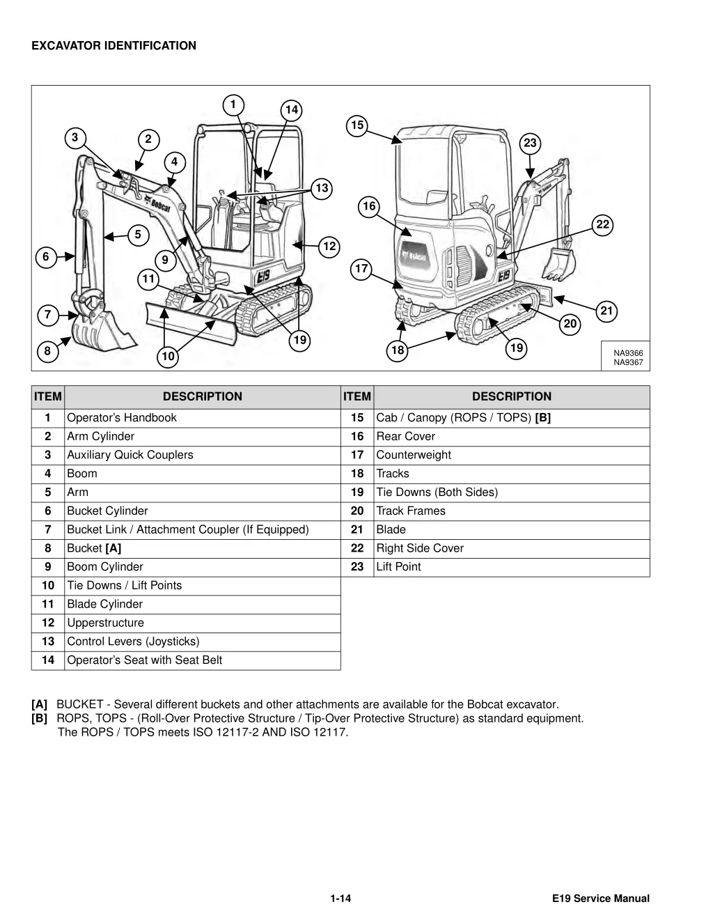 excavator identification