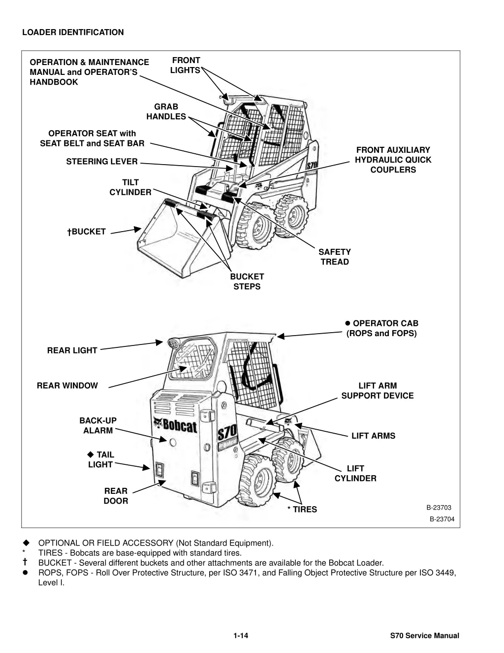 loader identification