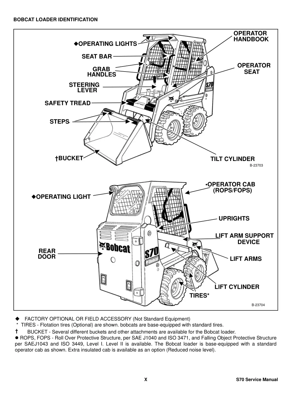 bobcat loader identification