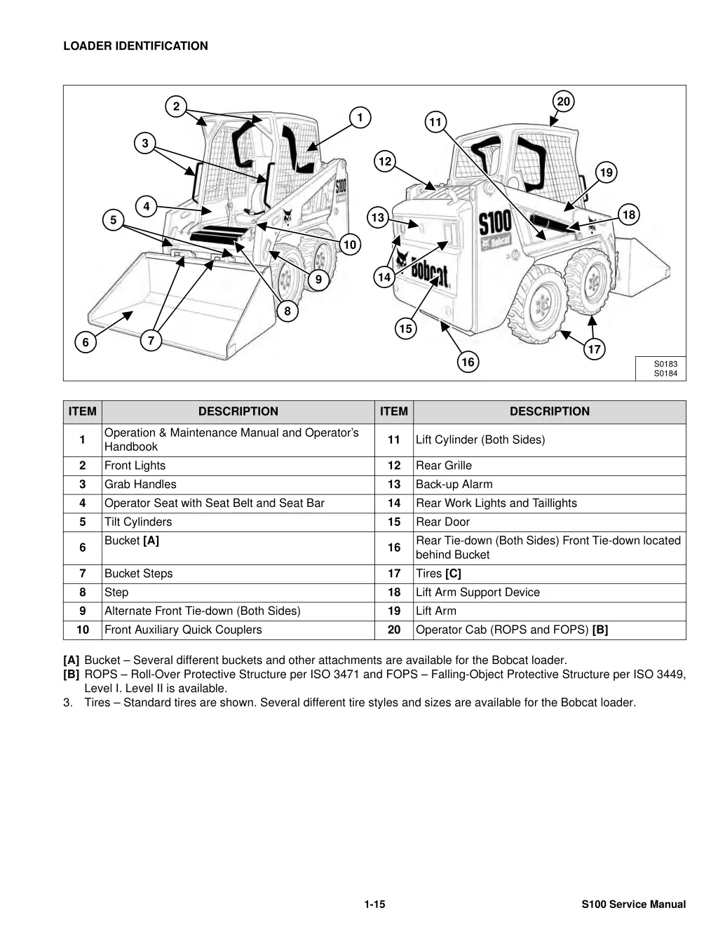 loader identification