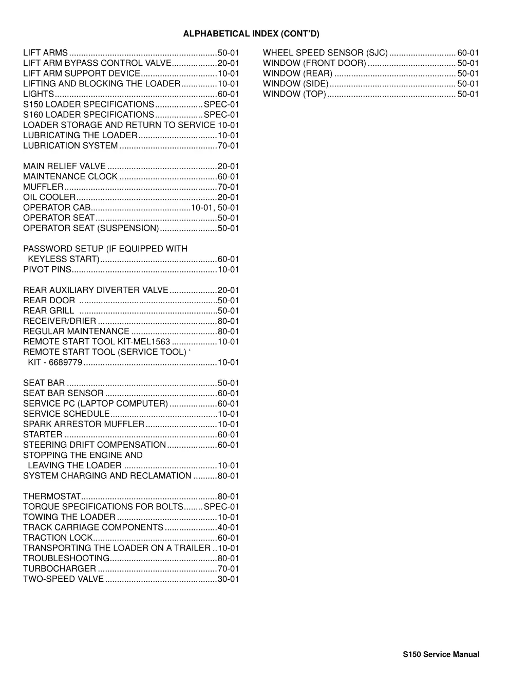 alphabetical index cont d