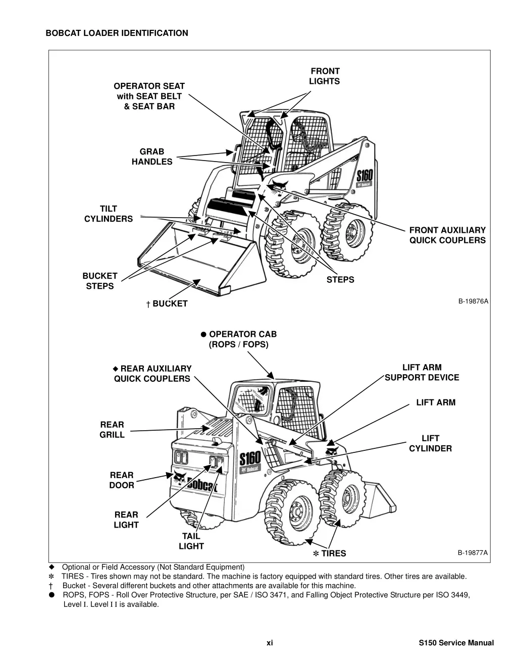 bobcat loader identification