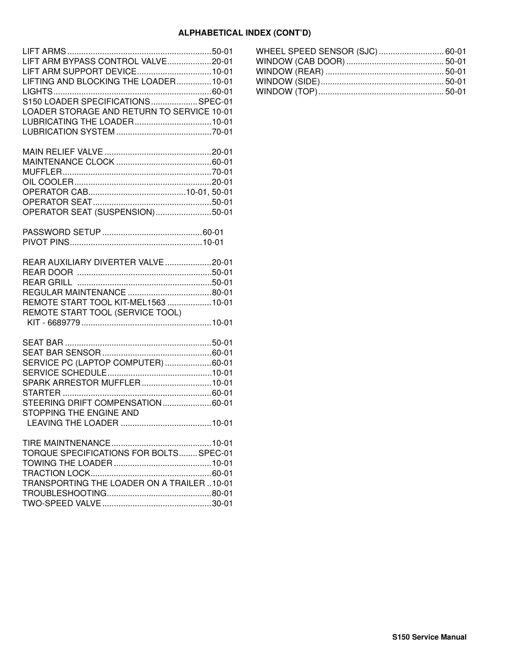 alphabetical index cont d