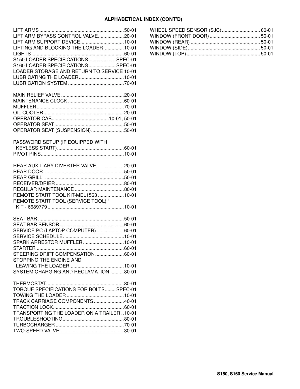 alphabetical index cont d