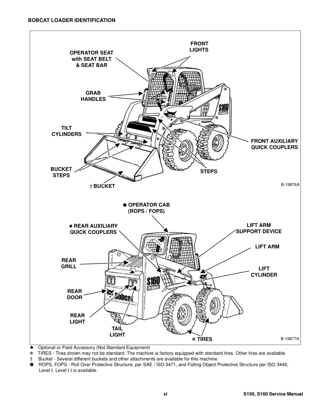 bobcat loader identification