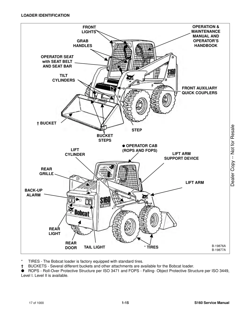 loader identification