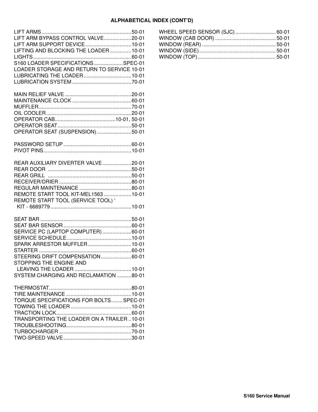 alphabetical index cont d